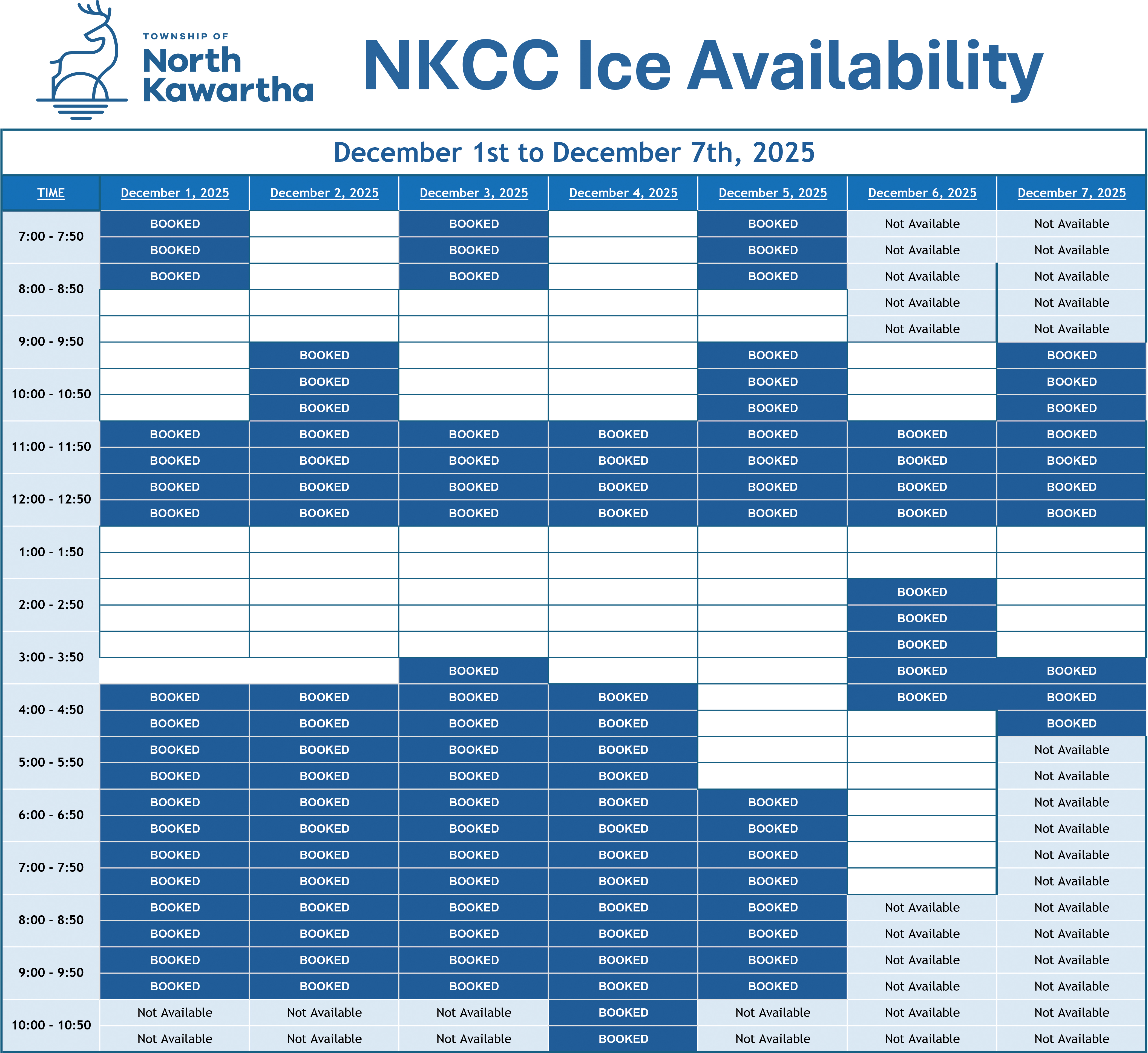 Ice Availability Week ending December 7th, 2025